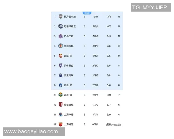 上海网球队在亚运会积分榜上以92分稳居第一名引发关注