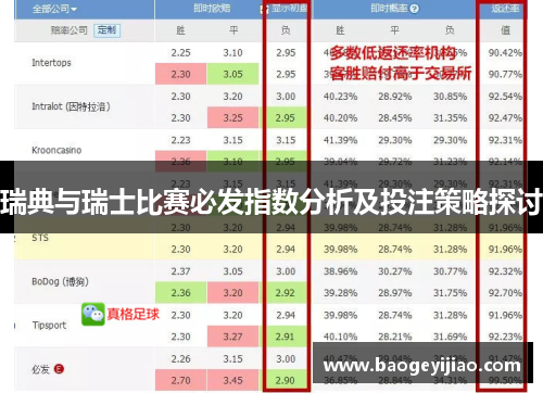 瑞典与瑞士比赛必发指数分析及投注策略探讨