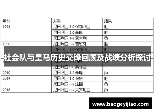社会队与皇马历史交锋回顾及战绩分析探讨